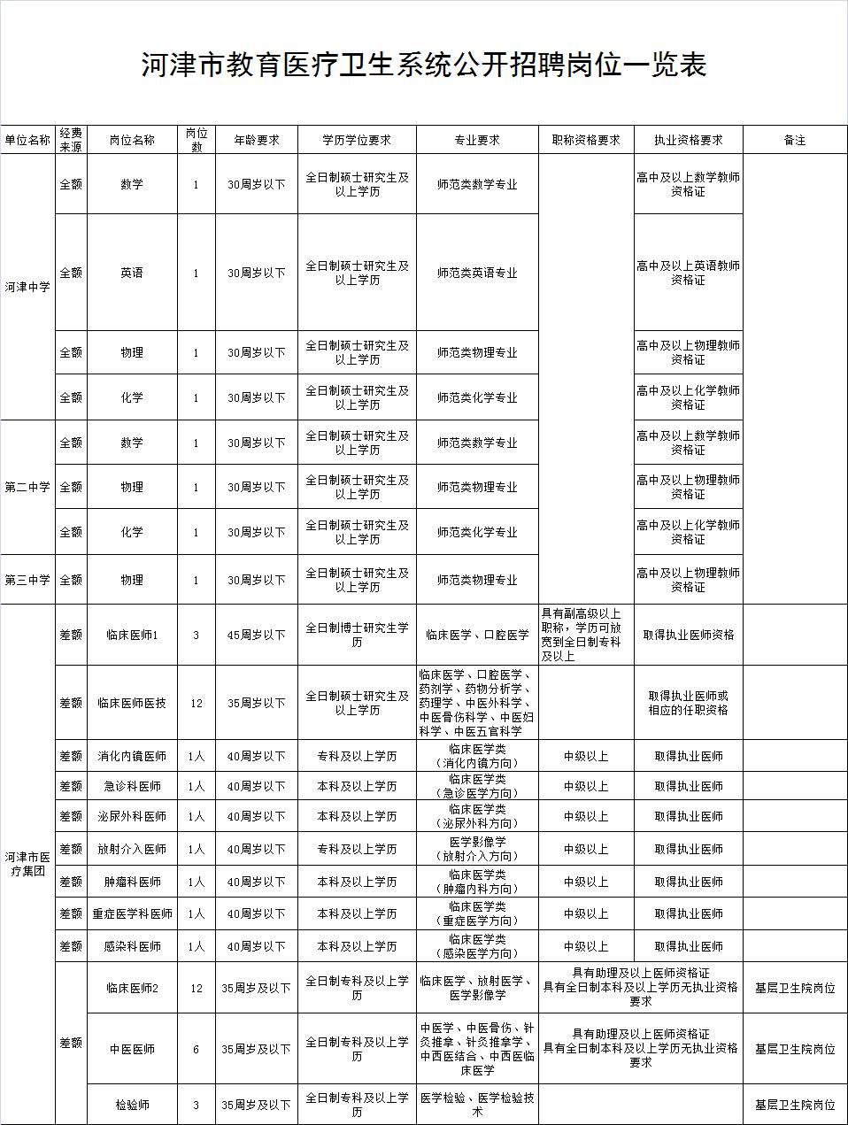 垣曲县特殊教育事业单位人事任命动态更新