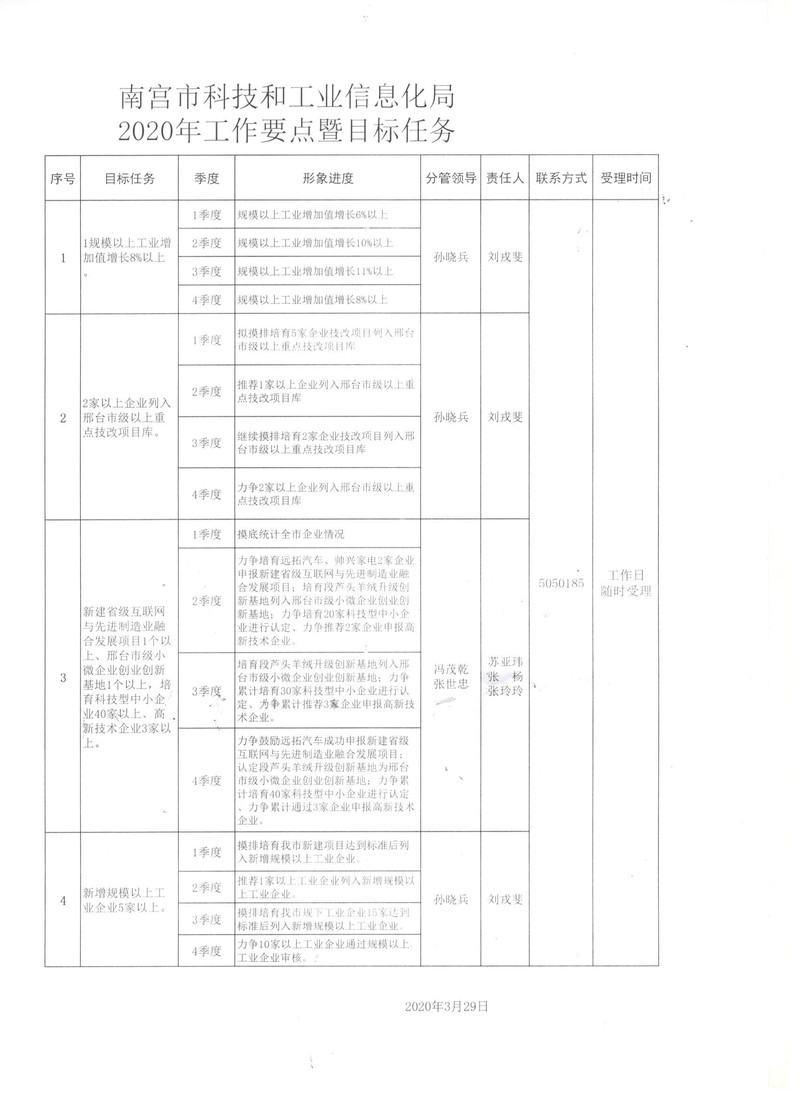 镇海区科学技术和工业信息化局新项目推动区域创新与信息化进程发展