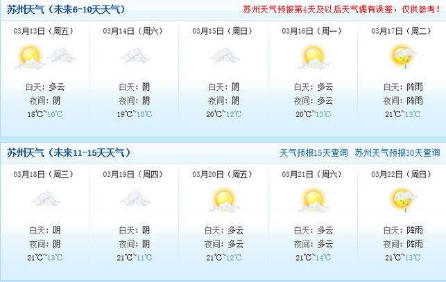 苏村最新天气预报