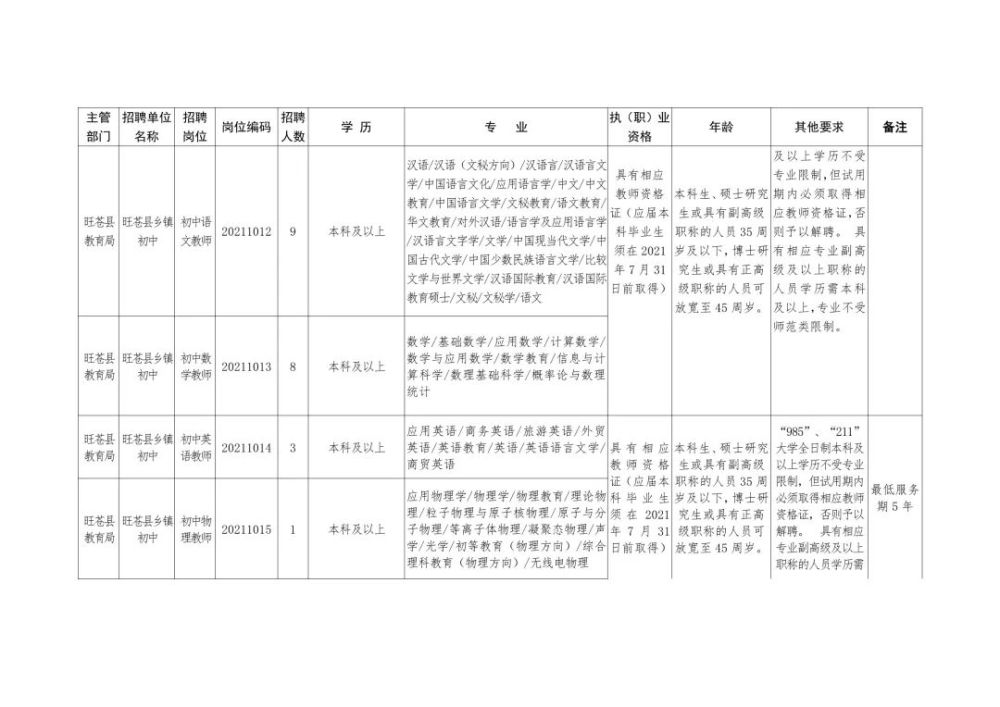 天峻县级托养福利事业单位最新招聘信息