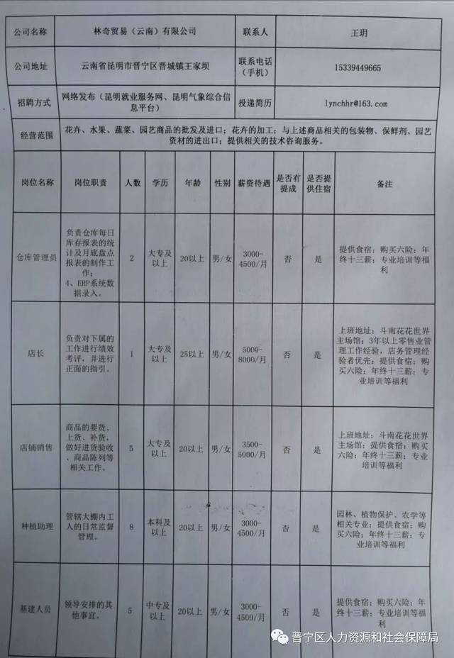 巍山彝族回族自治县科技局及关联单位最新招聘信息