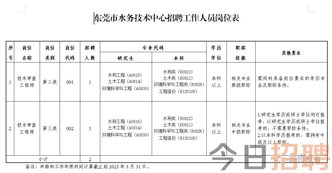 宣城市水利局最新招聘信息全面解析