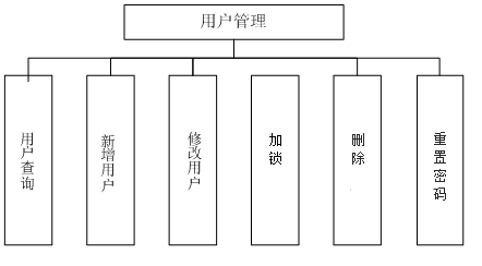 温县数据和政务服务局最新项目，推动数字化转型，优化政务服务