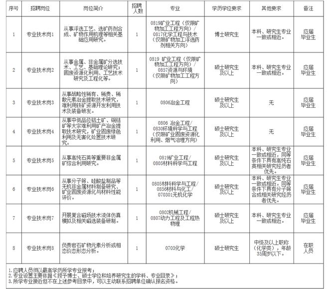 洛川县自然资源和规划局最新招聘公告概览