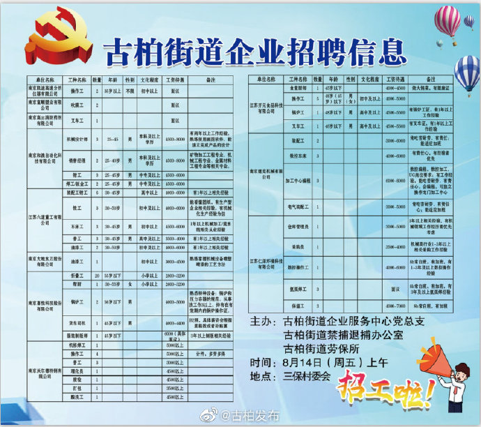 丁家街道最新招聘信息概览