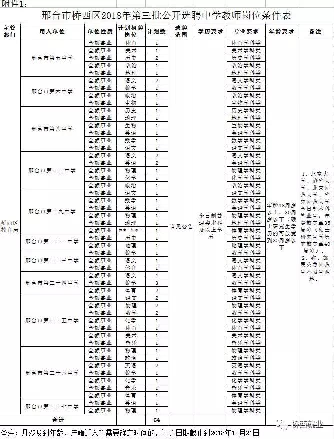 桥西区文化广电体育和旅游局最新招聘信息概览