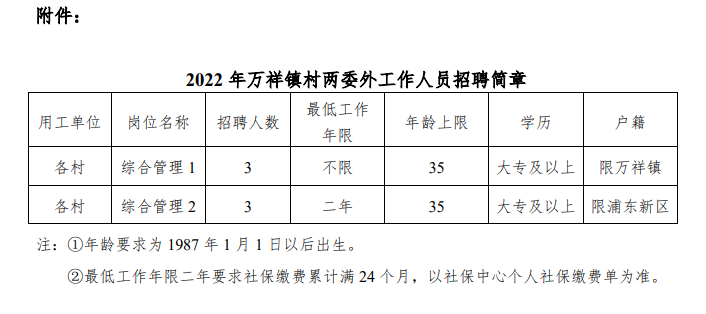 万市镇最新招聘信息及其社会影响分析