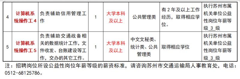 铁岭县公路运输管理事业单位招聘公告解析