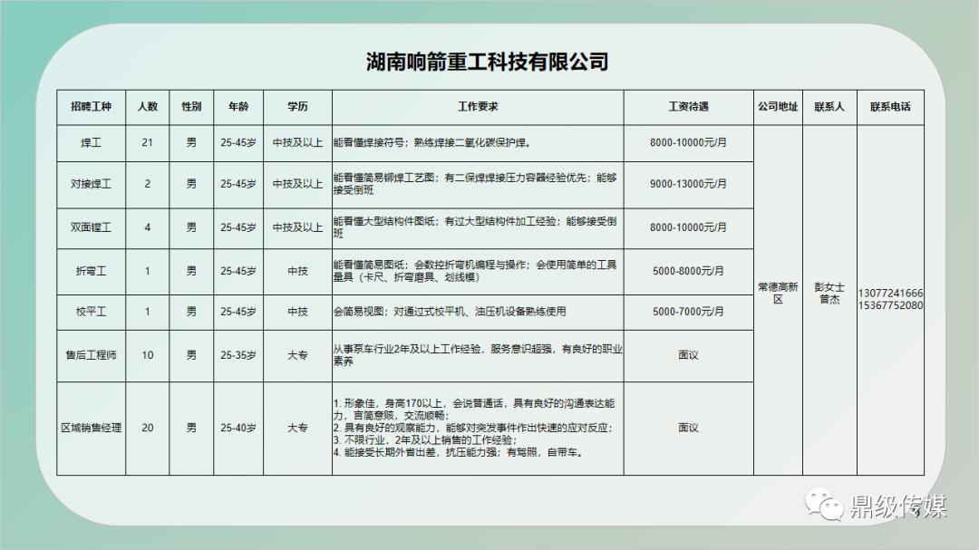 集安市住房和城乡建设局招聘启事发布