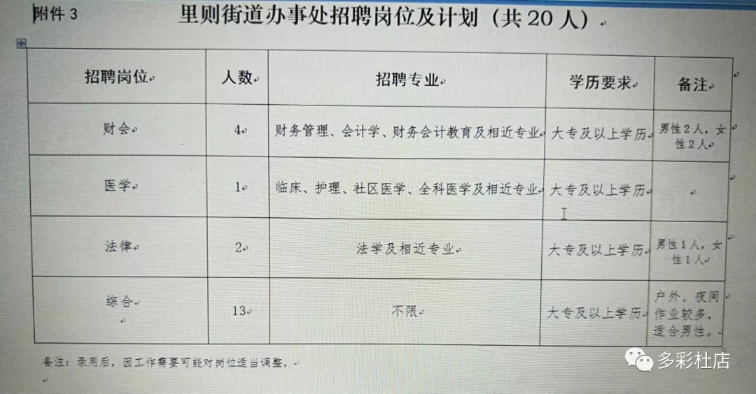 下路街道最新就业招聘信息发布