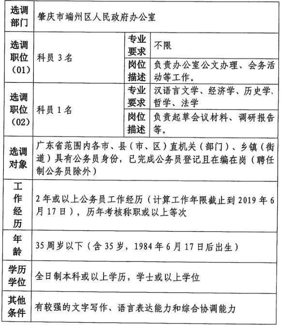 那坡县图书馆最新招聘公告概览