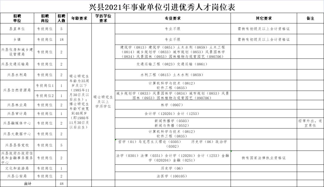 兴国县体育局最新招聘信息概述