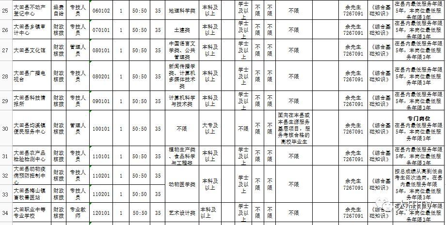 大田县小学最新招聘启事